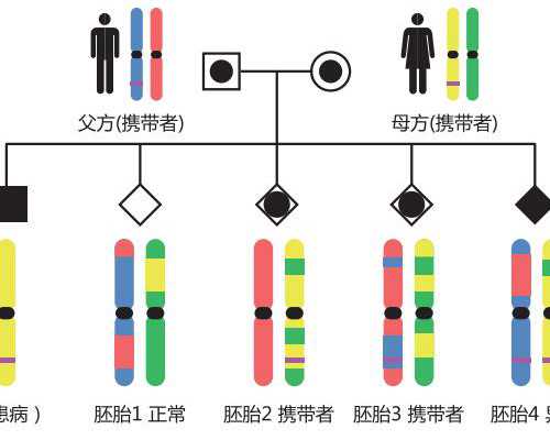 重庆哪个代孕医院较好,重庆华西医院可以做试管吗？