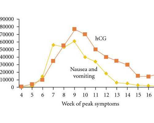 重庆试管代孕供卵医院,什么时候可以开始用药打针，试管婴儿，定方案-试管后