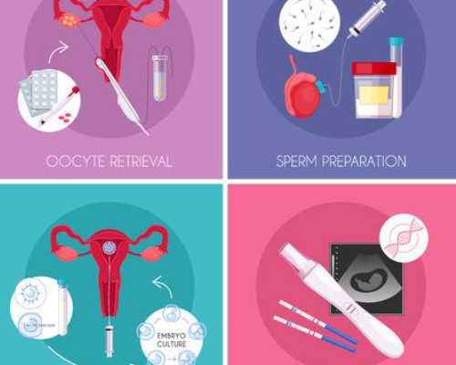 重庆做代怀费用,重庆三代试管哪个医院好？