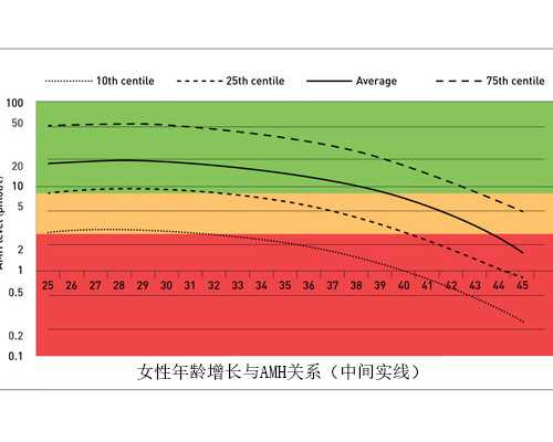 重庆精子库申请精子做供精人授要满足什么条件？