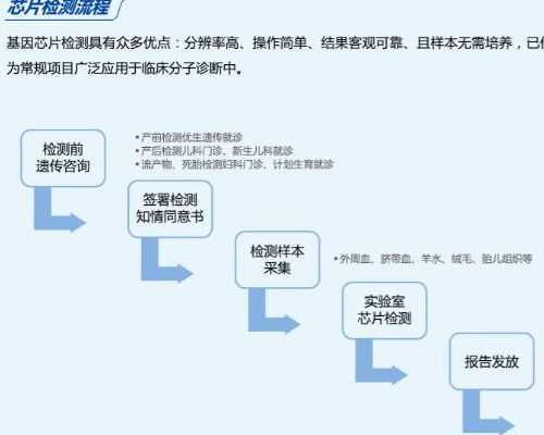 重庆妇幼试管取卵打麻药吗,现在做试管取卵打麻药吗